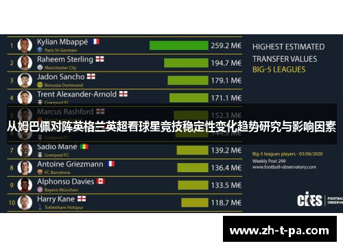 从姆巴佩对阵英格兰英超看球星竞技稳定性变化趋势研究与影响因素