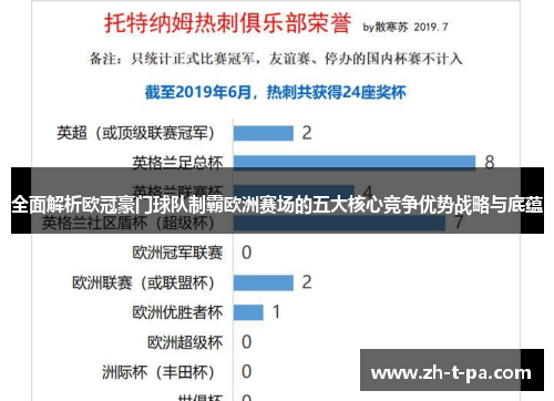 全面解析欧冠豪门球队制霸欧洲赛场的五大核心竞争优势战略与底蕴