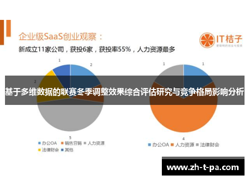 基于多维数据的联赛冬季调整效果综合评估研究与竞争格局影响分析 基于多维数据的联赛冬季调整效果综合评估研究与竞争格局影响分析