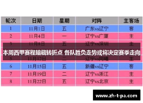 本周西甲赛程暗藏转折点 各队胜负走势或将决定赛季走向