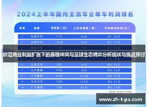 欧冠商业利益扩张下的赛程冲突与足球生态博弈分析现状与挑战探讨