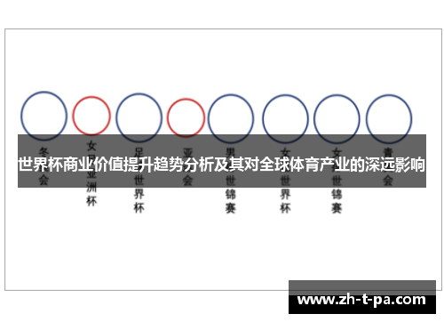 世界杯商业价值提升趋势分析及其对全球体育产业的深远影响 世界杯商业价值提升趋势分析及其对全球体育产业的深远影响