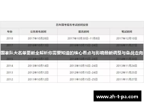 国家队大名单更新全解析你需要知道的核心看点与影响最新调整与备战走向 国家队大名单更新全解析你需要知道的核心看点与影响最新调整与备战走向