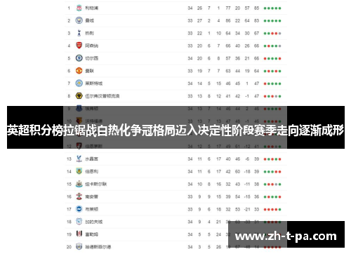 英超积分榜拉锯战白热化争冠格局迈入决定性阶段赛季走向逐渐成形