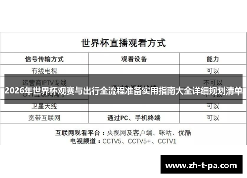 2026年世界杯观赛与出行全流程准备实用指南大全详细规划清单