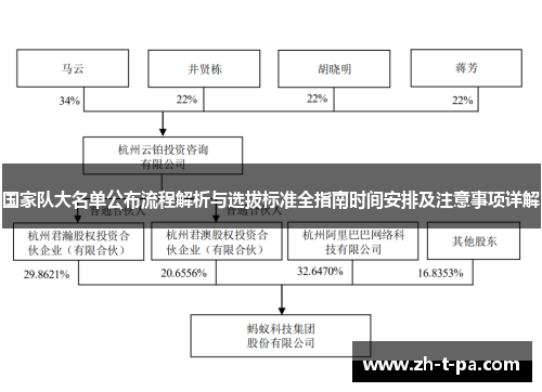 国家队大名单公布流程解析与选拔标准全指南时间安排及注意事项详解