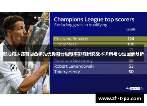 欧冠淘汰赛首回合领先优势对晋级概率影响研究战术决策与心理因素分析 欧冠淘汰赛首回合领先优势对晋级概率影响研究战术决策与心理因素分析