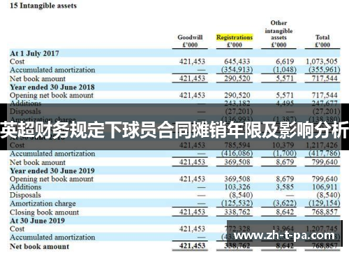 英超财务规定下球员合同摊销年限及影响分析 英超财务规定下球员合同摊销年限及影响分析